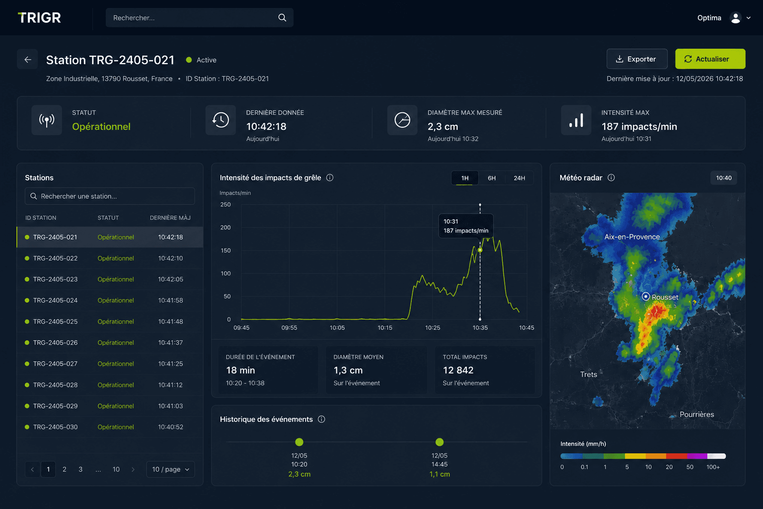 Interface de monitoring temps réel TRIGR
